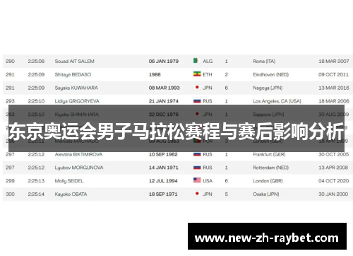 东京奥运会男子马拉松赛程与赛后影响分析